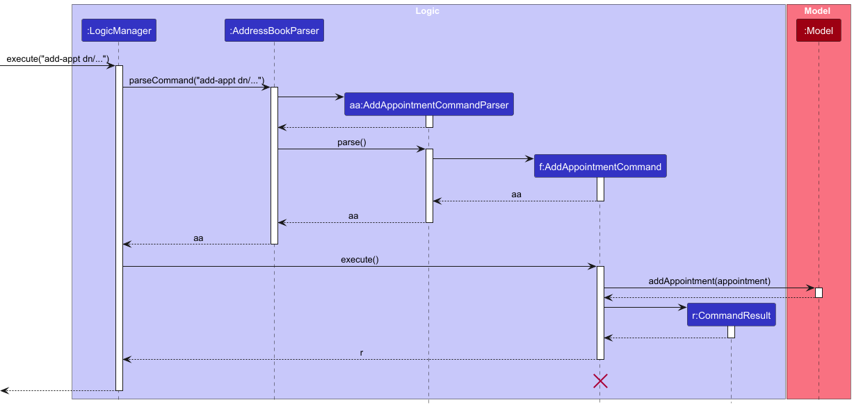 AddApptSequenceDiagram