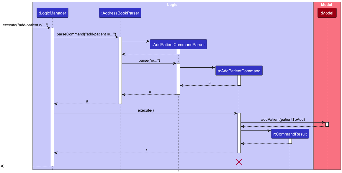 AddPatientSequenceDiagram