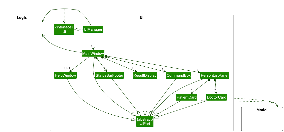 Structure of the UI Component